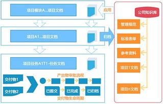深圳文檔信息系統(tǒng)、進(jìn)度計(jì)劃軟件與業(yè)務(wù)流程管理助力網(wǎng)站建設(shè)推廣及信息安全軟件開發(fā)