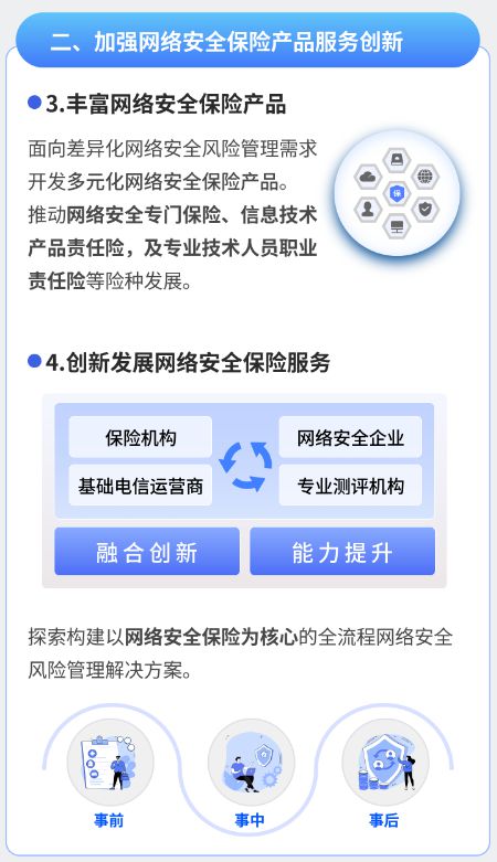 兩部門聯合發文鼓勵保險機構開發多元化網絡安全保險產品，網絡與信息安全軟件開發迎來新機遇