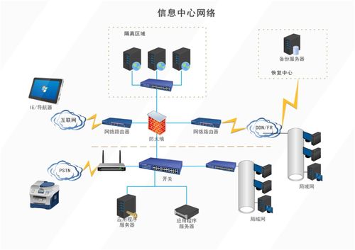 億圖圖示最新版 比Visio更強大的流程圖與網絡圖繪圖軟件，助力網絡與信息安全軟件開發